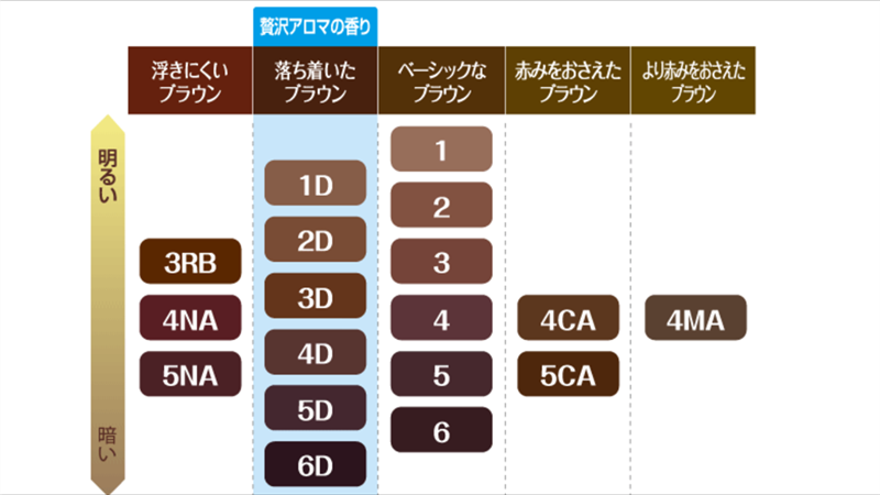 正規逆輸入品】 ビゲン 4CA 香りのヘアカラークリーム 新 白髪染め